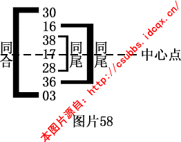 章节2.1.2 钱管家软件规律法：多码型月间规律