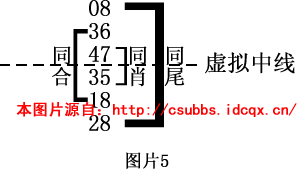 1.1 中心点、虚拟中线