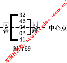 章节2.1.2 钱管家软件规律法：多码型月间规律