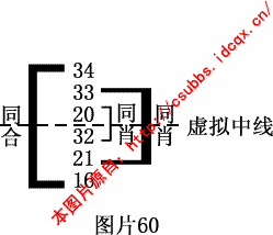 章节2.1.2 钱管家软件规律法：多码型月间规律