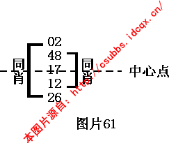 章节2.1.2 钱管家软件规律法：多码型月间规律