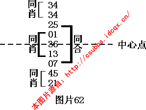 章节2.1.2 钱管家软件规律法：多码型月间规律