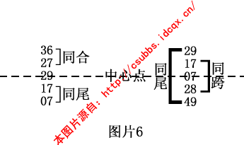 1.1 中心点、虚拟中线