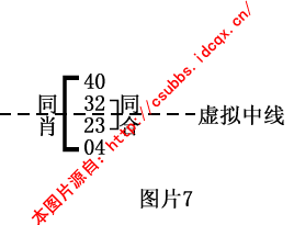 1.1 中心点、虚拟中线