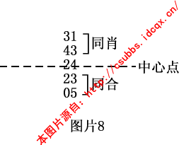 1.1 中心点、虚拟中线