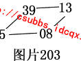 3.1 平行四边形法则