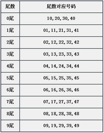 章节2.4 必记属性：尾数-001.jpg