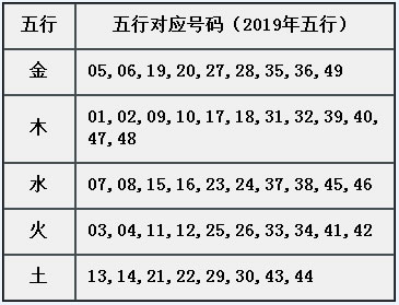 章节2.5 需熟悉属性：五行-001.jpg