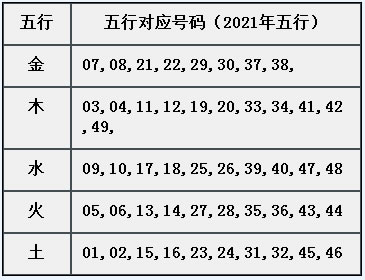 章节2.5 需熟悉属性：五行-003.jpg