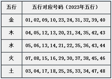 章节2.5 需熟悉属性：五行-005.jpg