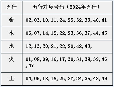 章节2.5 需熟悉属性：五行-006.jpg