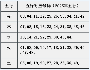 章节2.5 需熟悉属性：五行-007.jpg