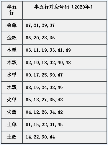 章节2.5 需熟悉属性：五行-008.jpg