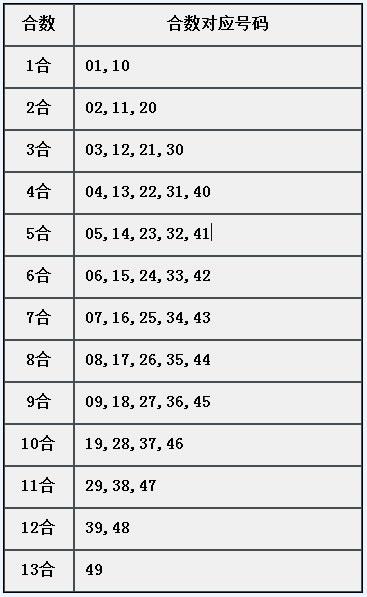 章节2.6 需熟悉属性：合数-001.jpg