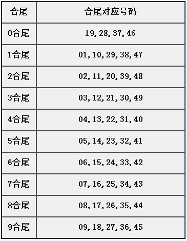 章节2.7 需熟悉属性：合尾-001.jpg