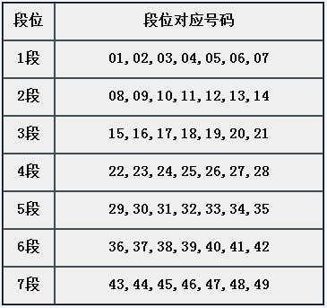 章节2.8 需熟悉属性：7段位-001.jpg