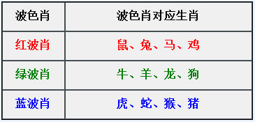 章节3.0 常见属性：波色肖-001.jpg