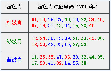 章节3.0 常见属性：波色肖-002.jpg