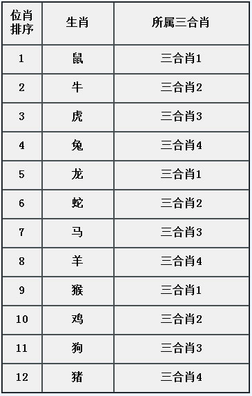 章节3.1 常见属性：三合肖-1.jpg