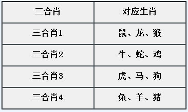 章节3.1 常见属性：三合肖-2.jpg