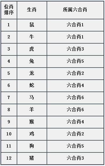 章节3.2 常见属性：六合肖-1.jpg