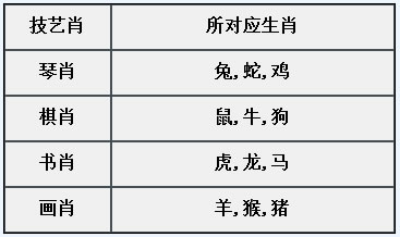 章节3.4 常见属性：技艺肖.jpg