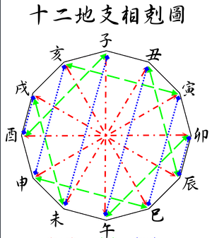 章节3.5 常见属性：方向肖-2.png