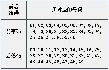 章节4.0 固定属性：前、后落码-1.jpg