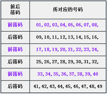 章节4.0 固定属性：前、后落码-2.jpg