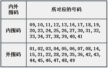 章节4.1 固定属性：内、外围码-1.jpg