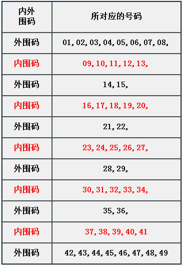 章节4.1 固定属性：内、外围码-2.jpg