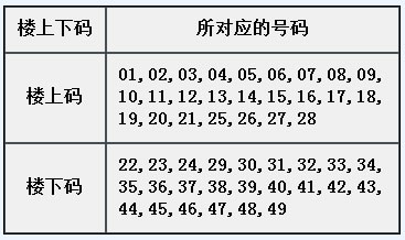 章节4.2 固定属性：楼上、下码-1.jpg