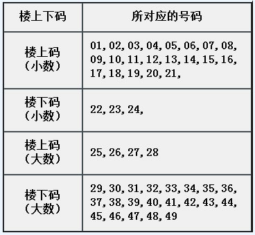 章节4.2 固定属性：楼上、下码-2.jpg