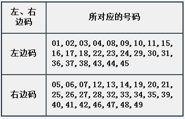 章节4.3 固定属性：左、右边码-1.jpg