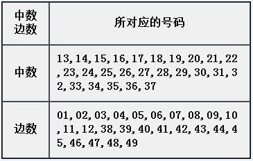 章节4.4 固定属性：中、边数-1.jpg