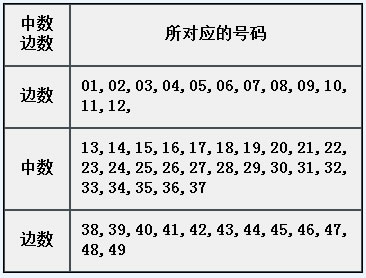 章节4.4 固定属性：中、边数-2.jpg