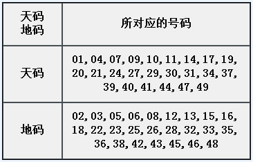 章节4.6 固定属性：天、地码.jpg