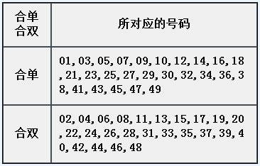 章节4.7 固定属性：合数单双.jpg