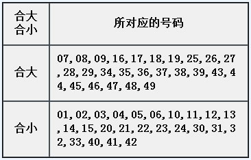 章节4.8 固定属性：合数大小.jpg