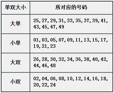 章节4.9 固定属性：单双大小.jpg