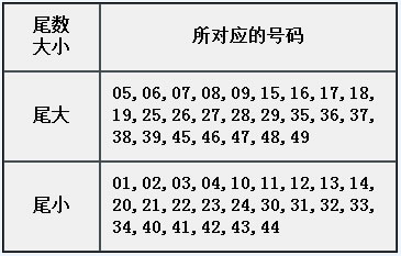 章节4.10 固定属性：尾数大小.jpg