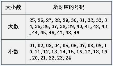 章节4.11 固定属性：大小数.jpg