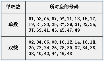 章节4.12 固定属性：单双数.jpg