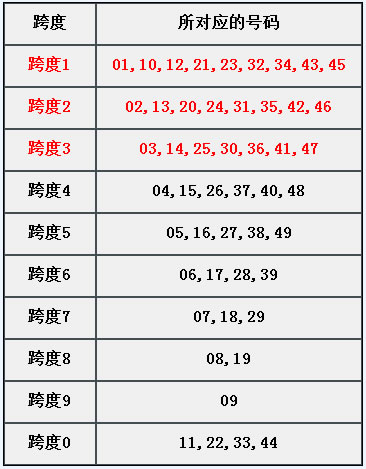 章节5.0 特殊属性：跨度.jpg