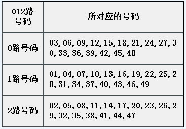 章节5.1 特殊属性：012路-1.jpg