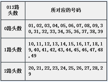 章节5.1 特殊属性：012路-2.jpg