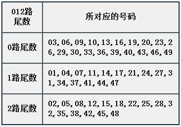 章节5.1 特殊属性：012路-3.jpg