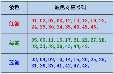 章节5.2 特殊属性：双色号-1.jpg