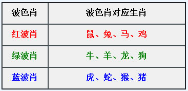 章节5.2 特殊属性：双色号-2.jpg