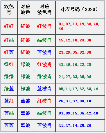 章节5.2 特殊属性：双色号-3.jpg